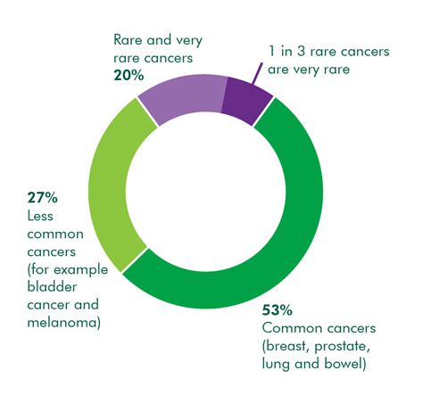 Woman's last hope for rare cancer is out